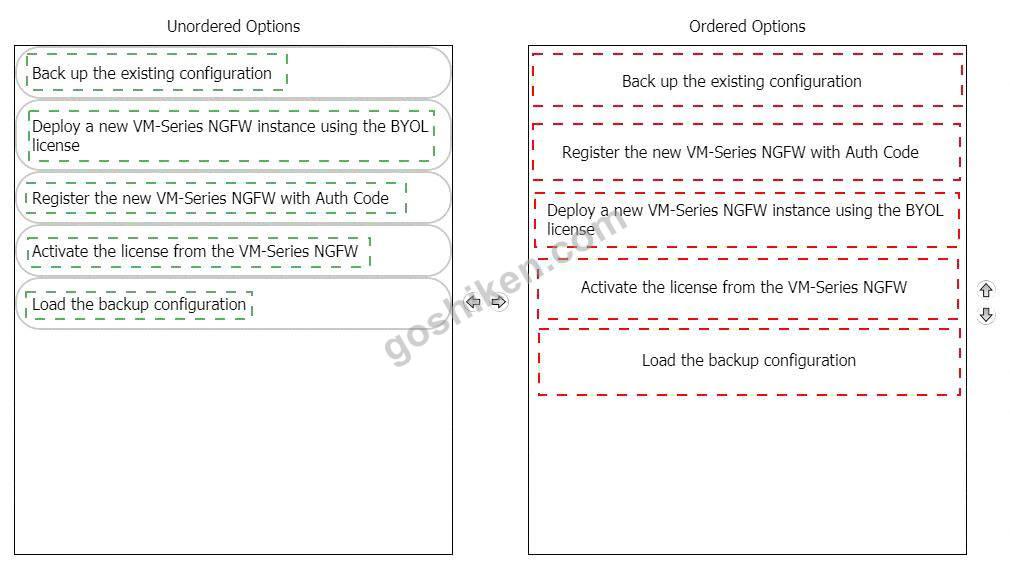 Practice Test PSE-PrismaCloud Pdf